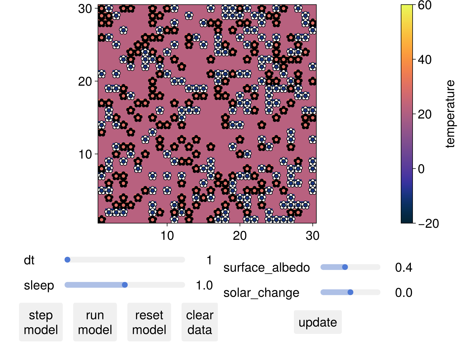 Example block output