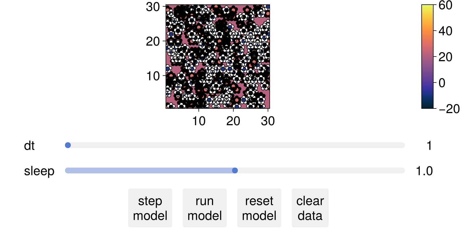 Example block output