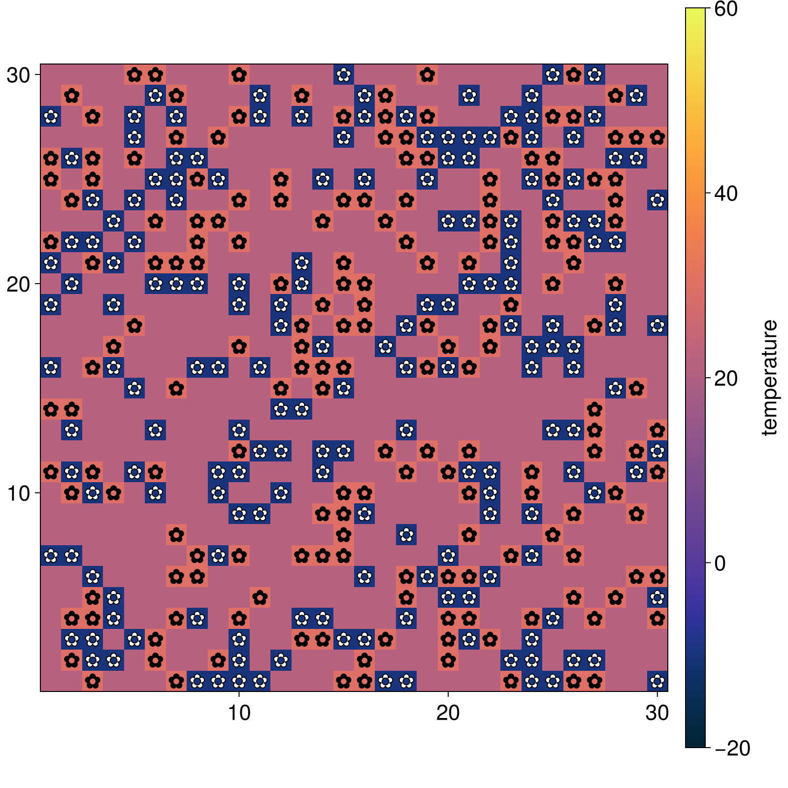 Example block output