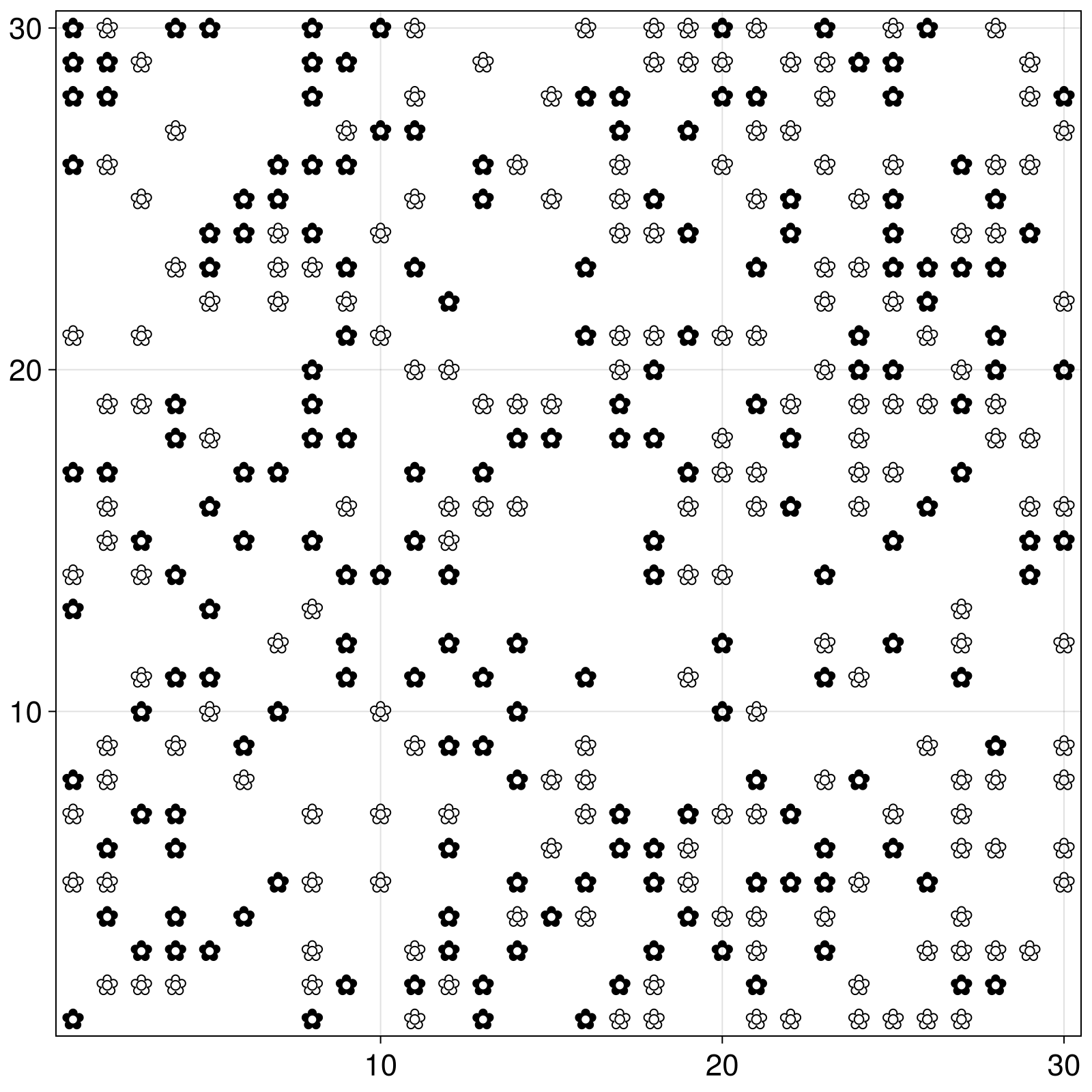Example block output