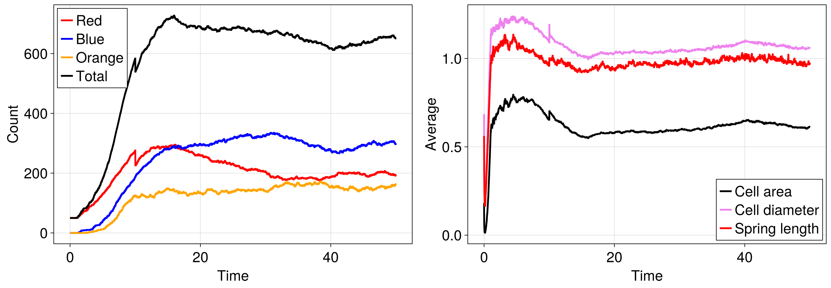 Example block output