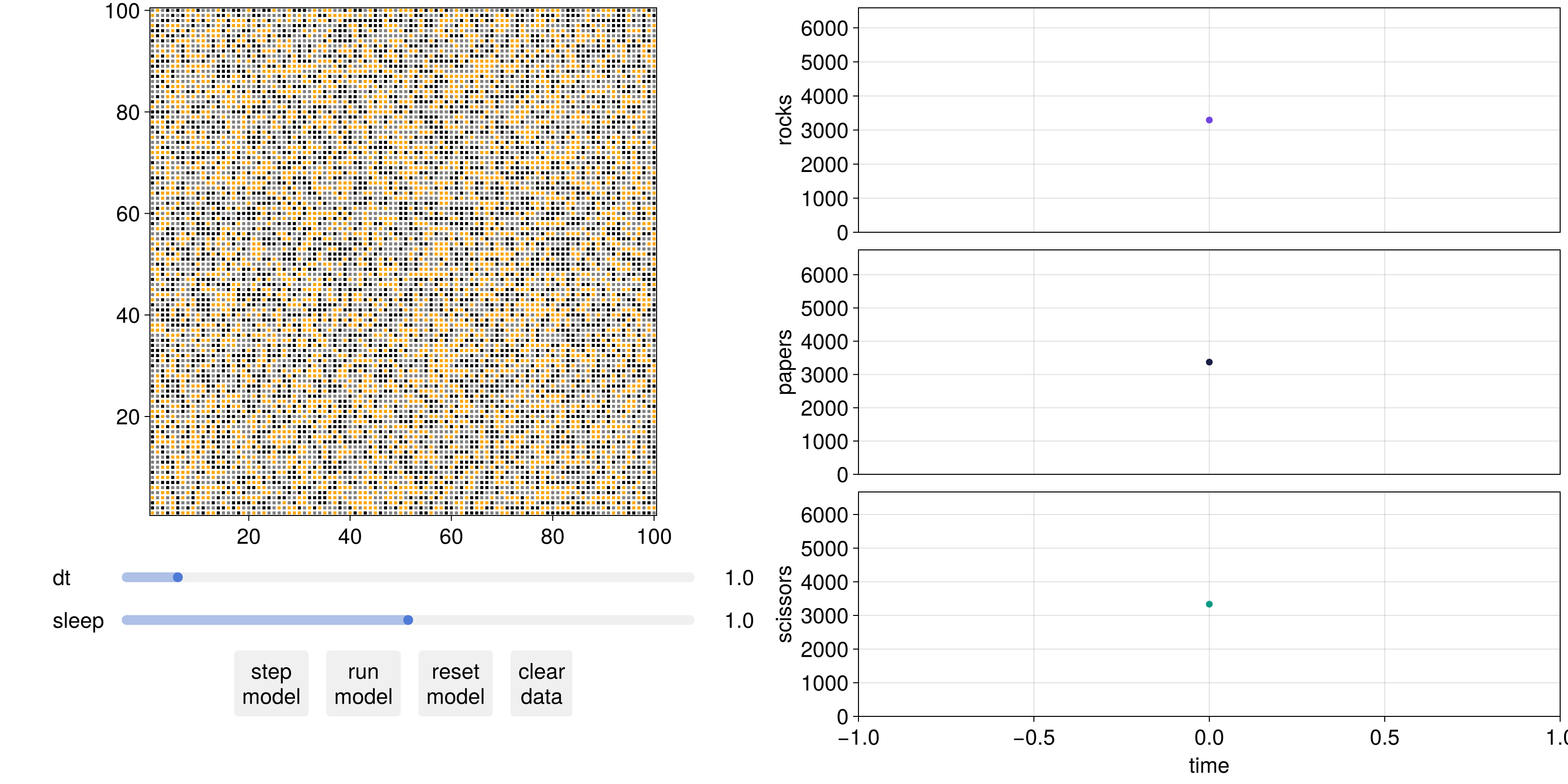 Example block output