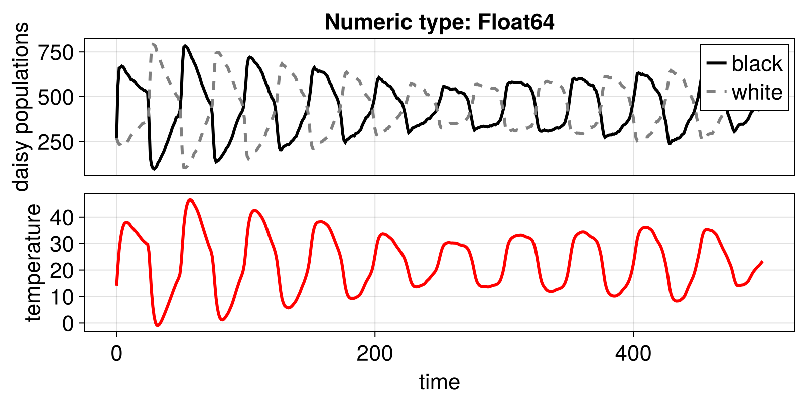 Example block output