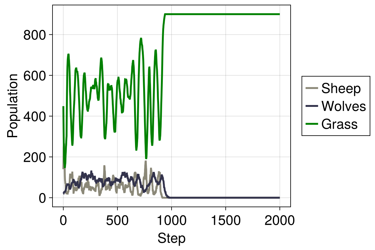 Example block output