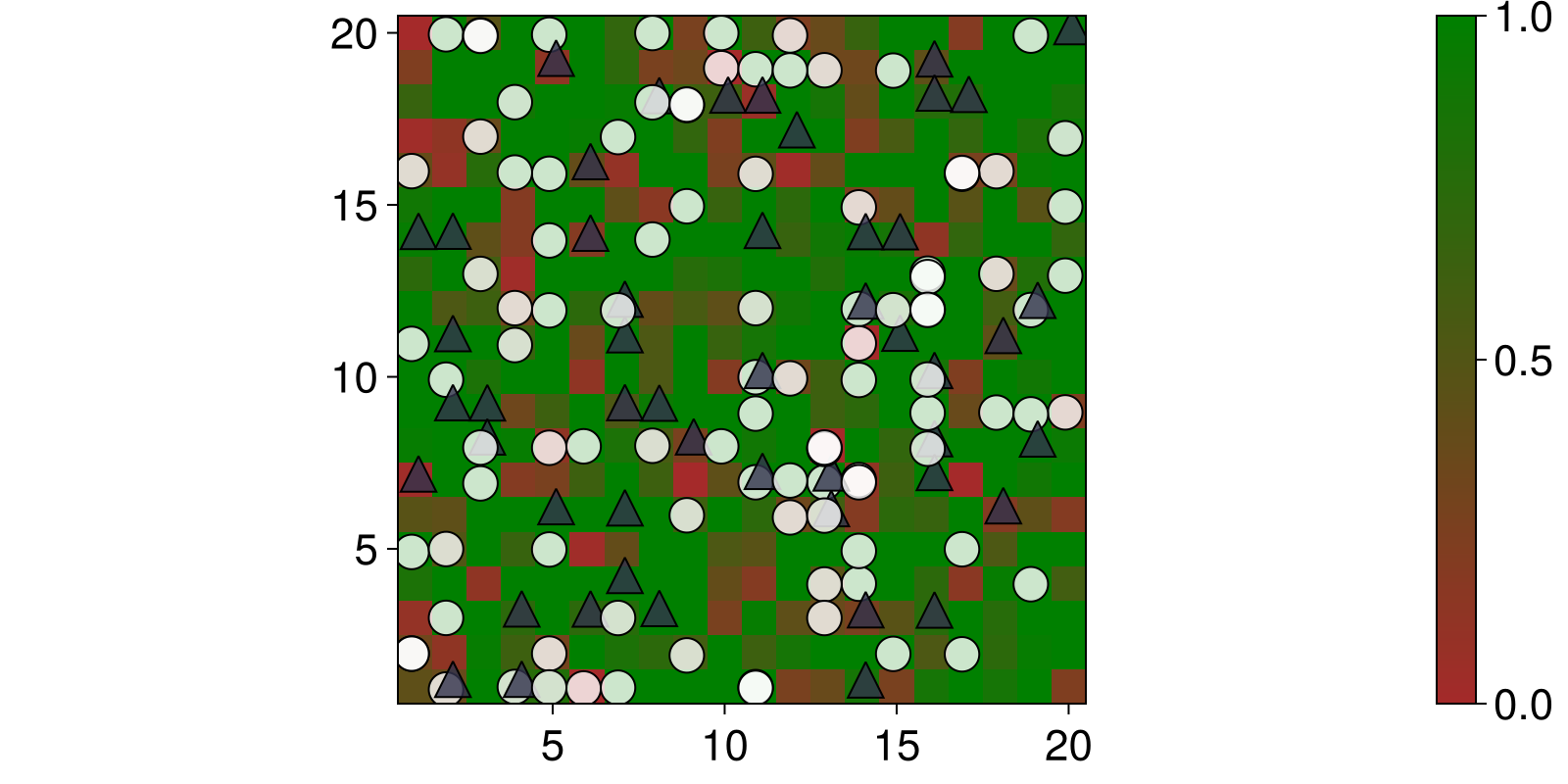 Example block output