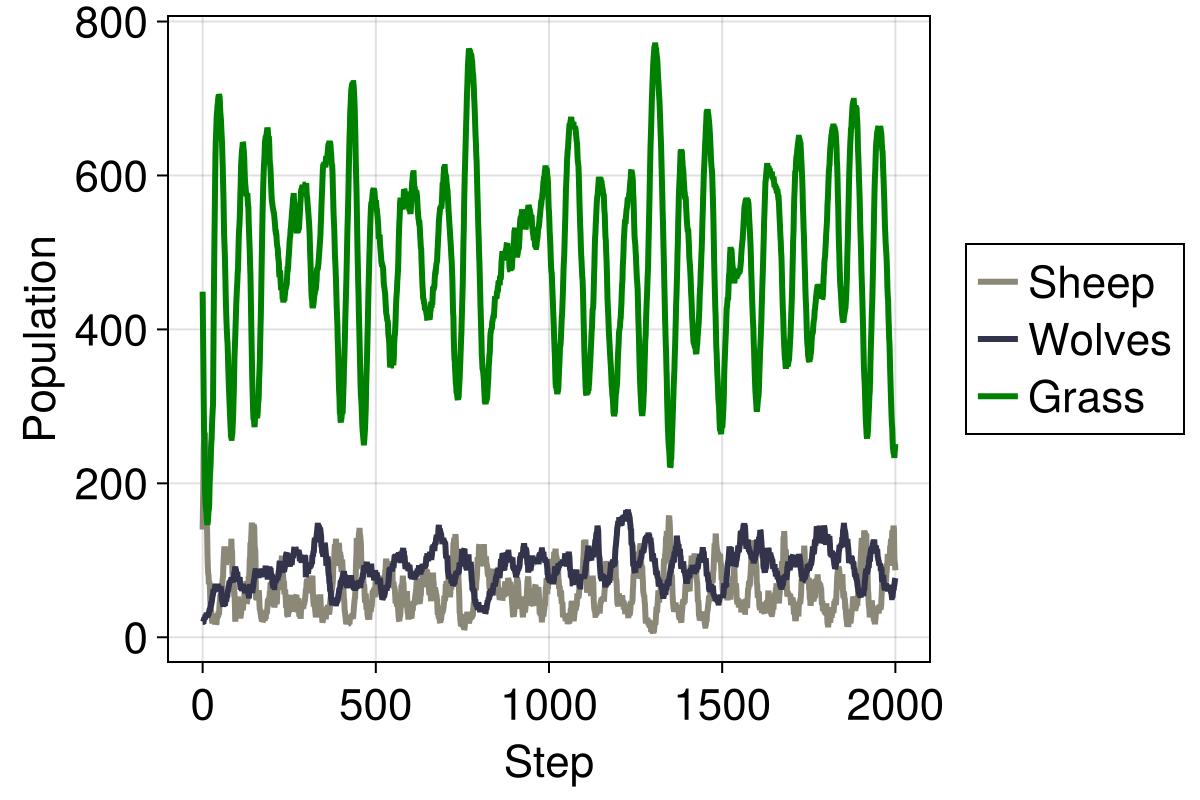 Example block output