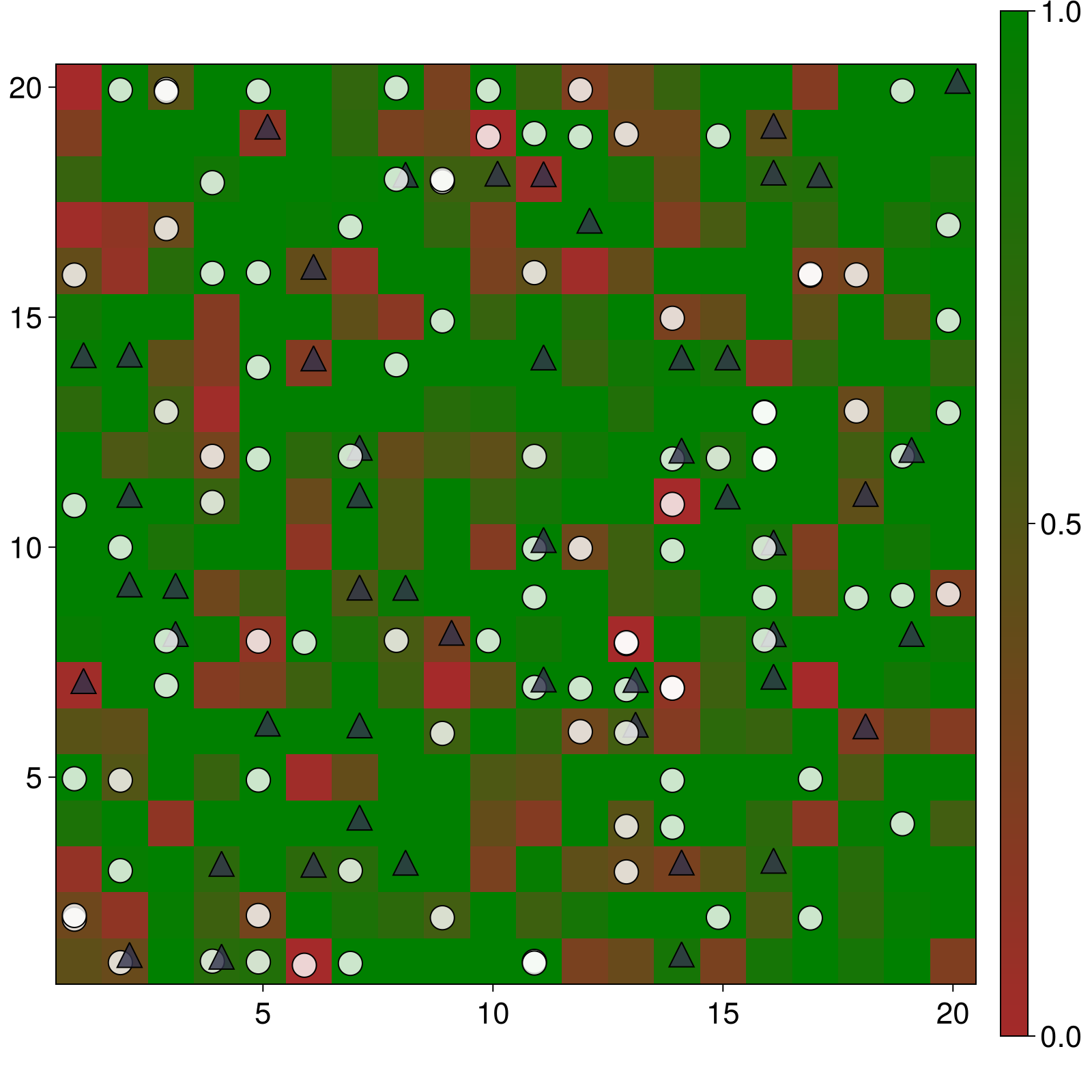 Example block output