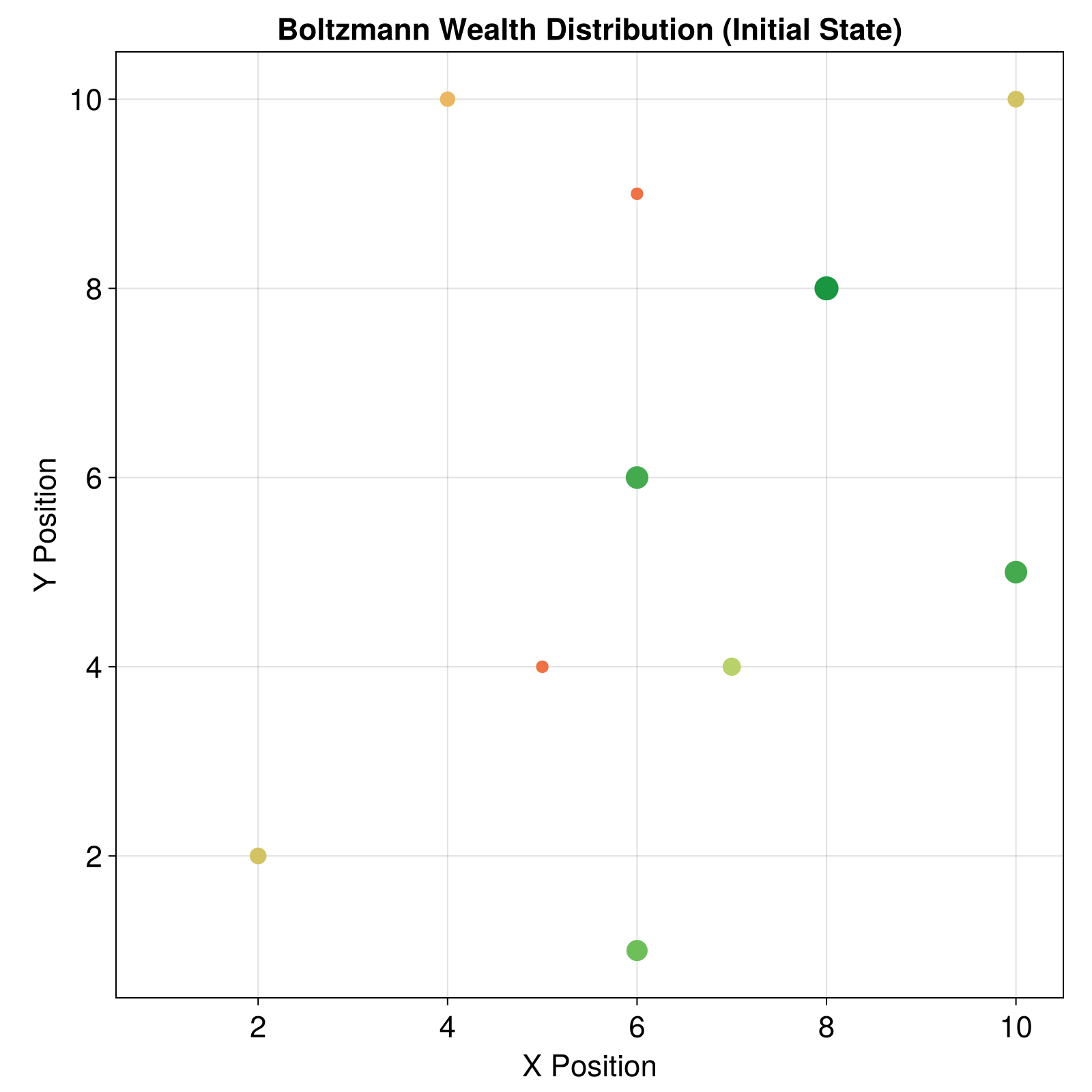 Example block output