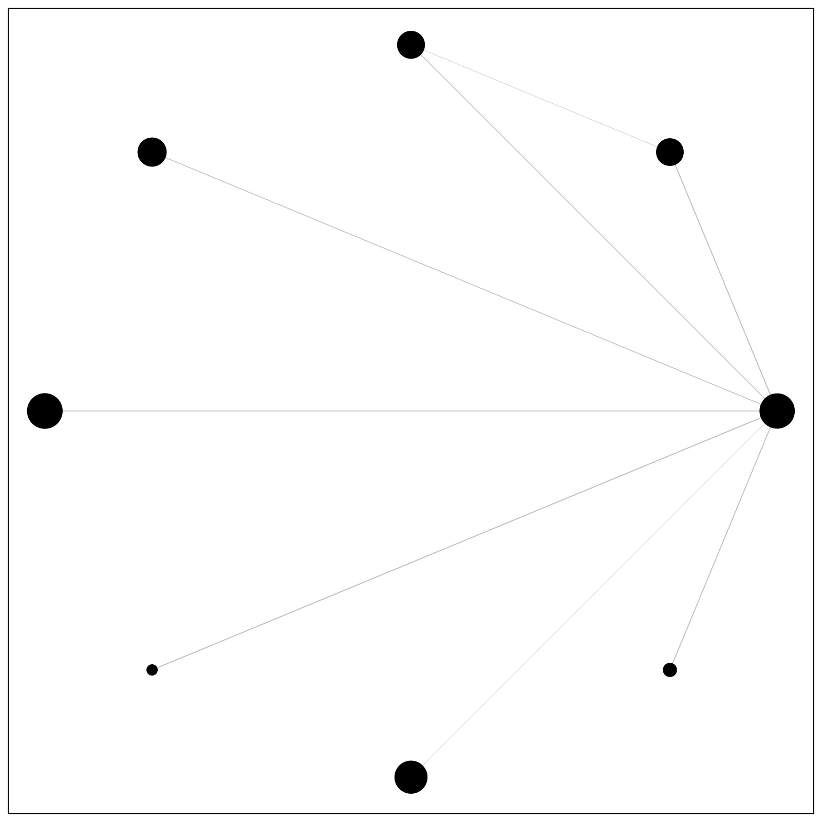 Example block output