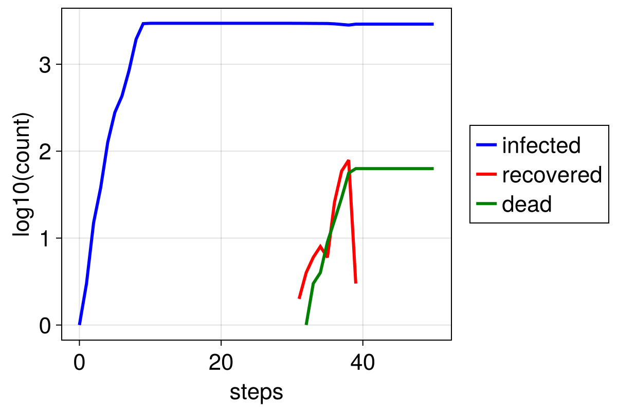 Example block output
