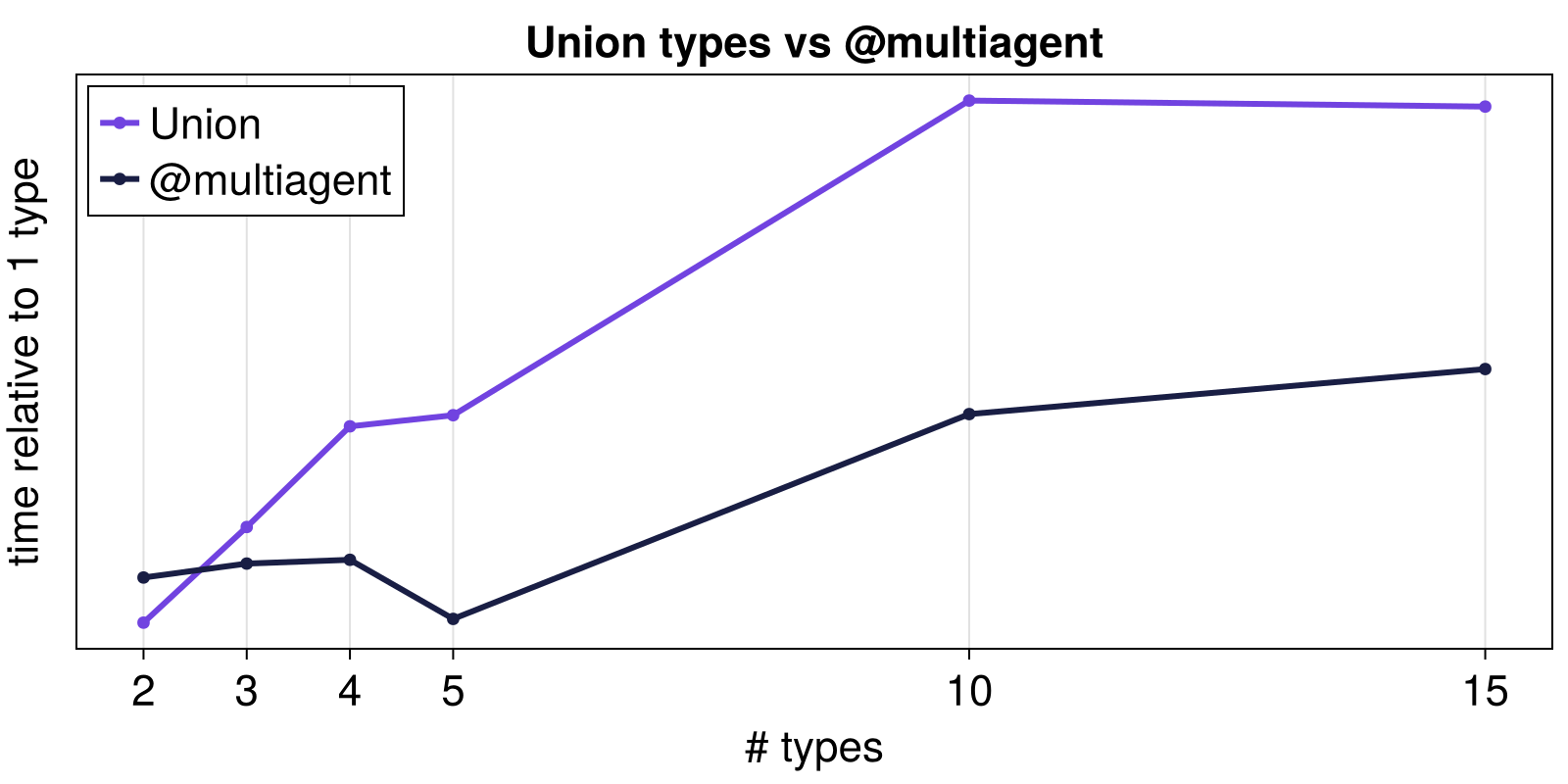 Example block output