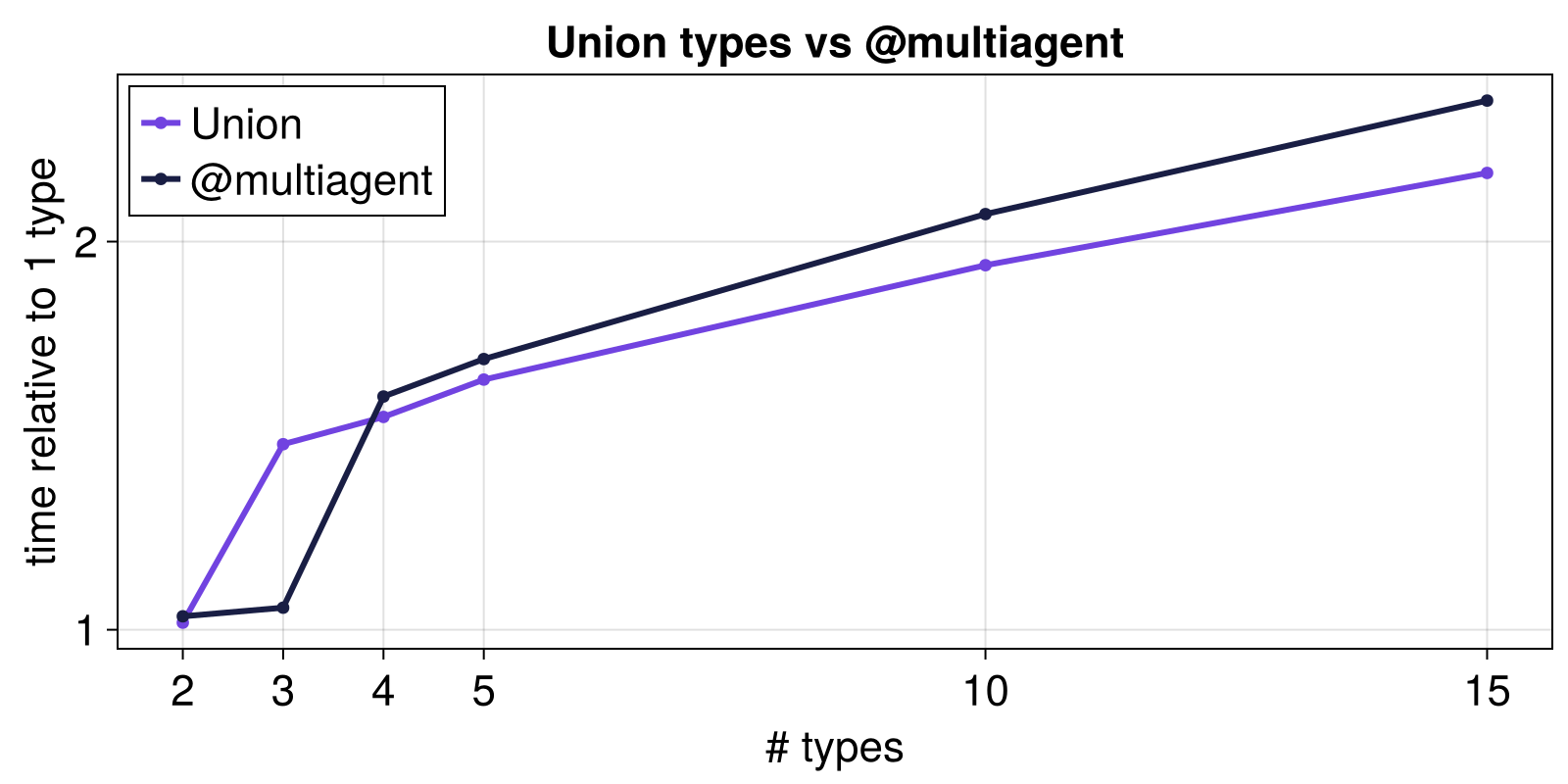 Example block output