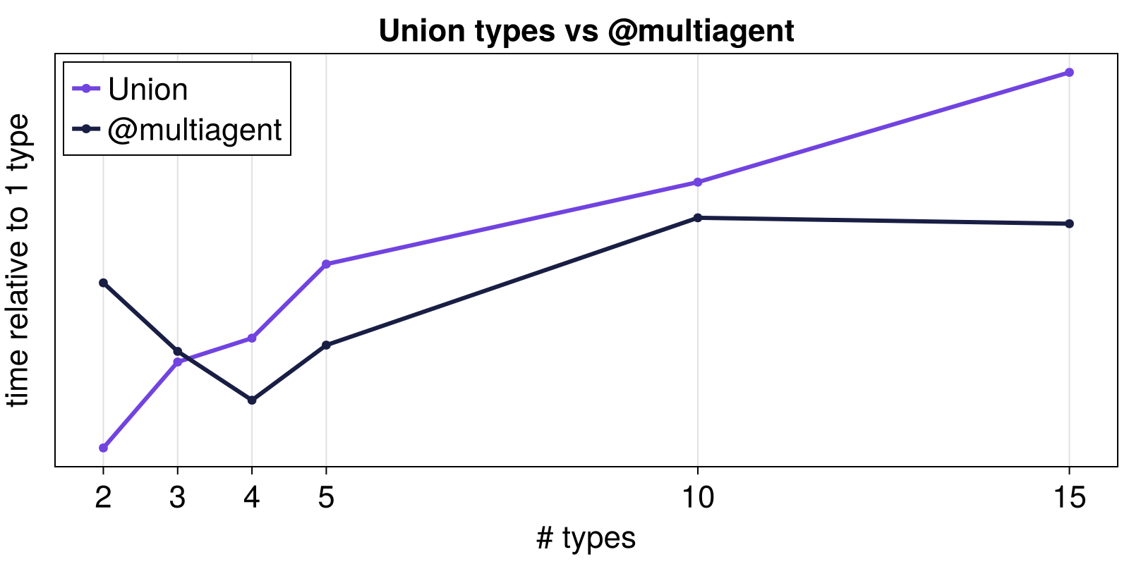Example block output