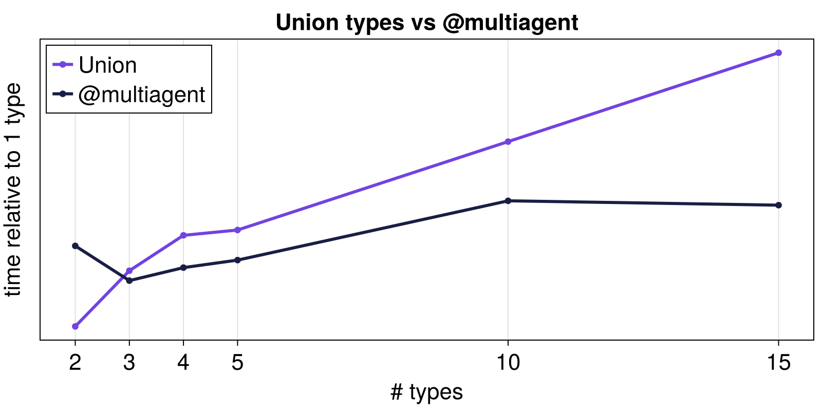 Example block output