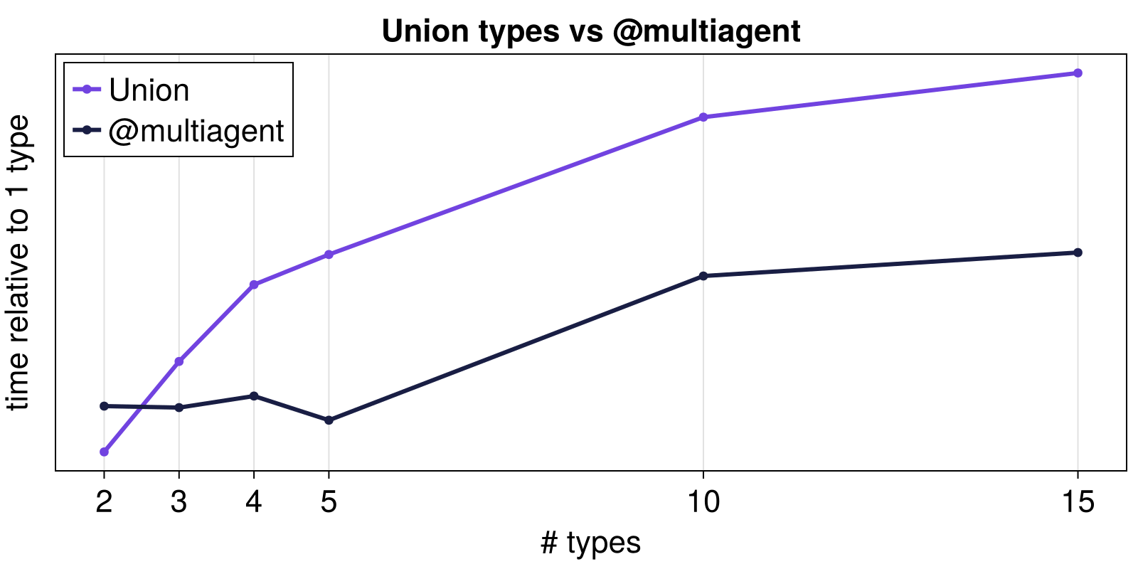 Example block output