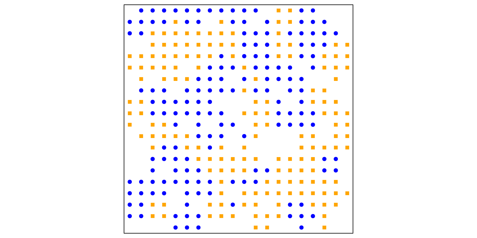 Example block output