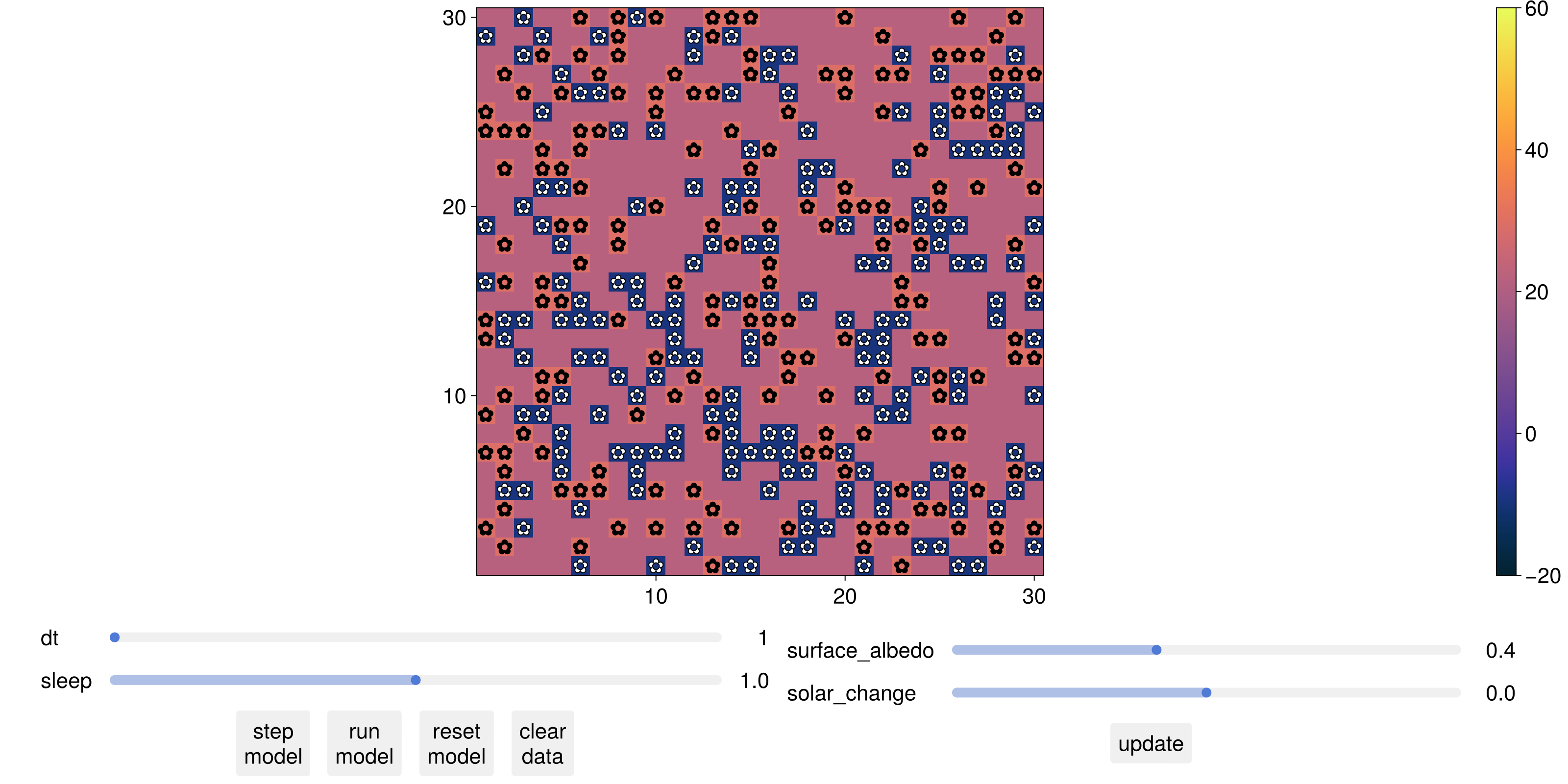 Example block output