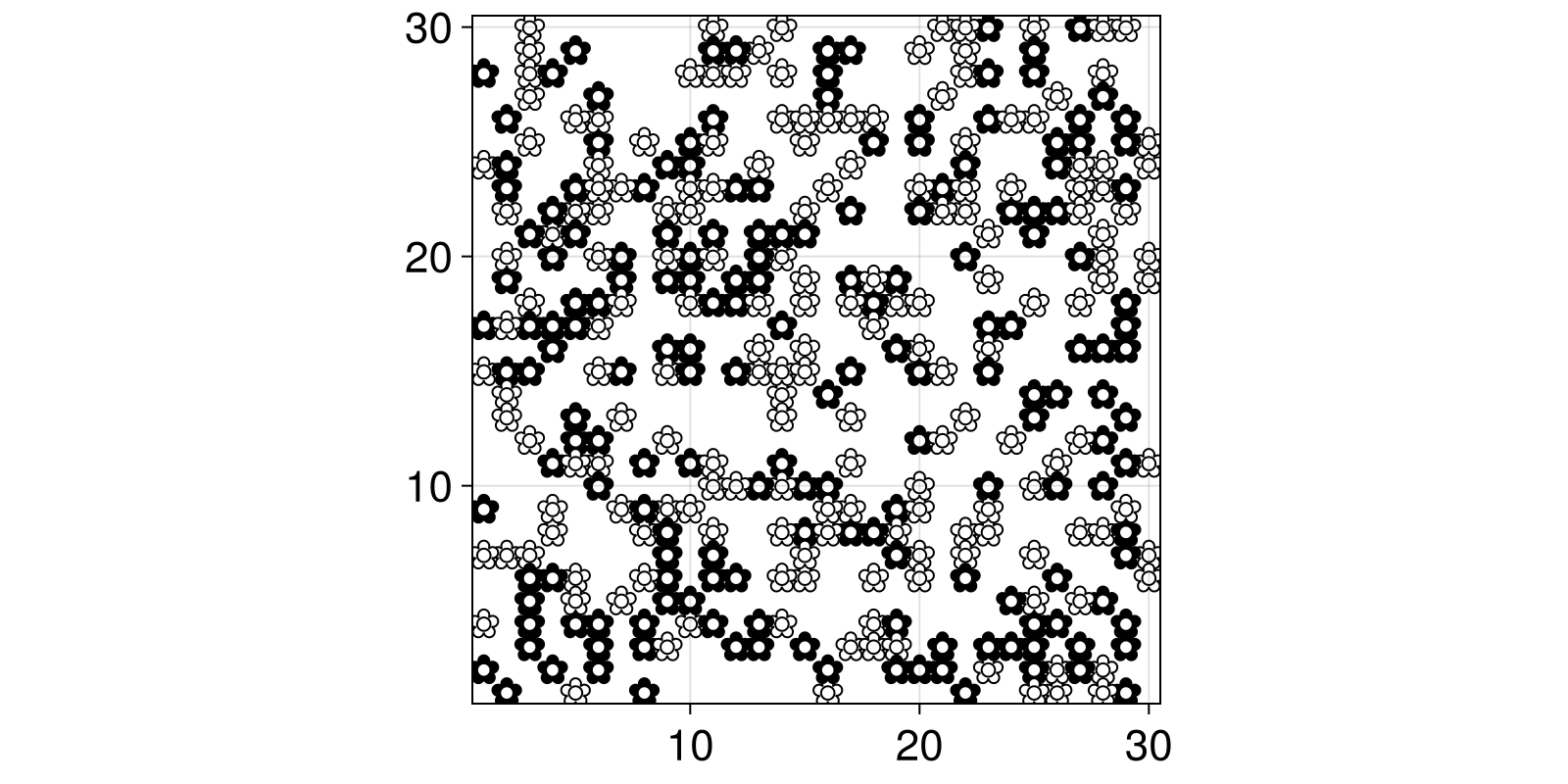 Example block output