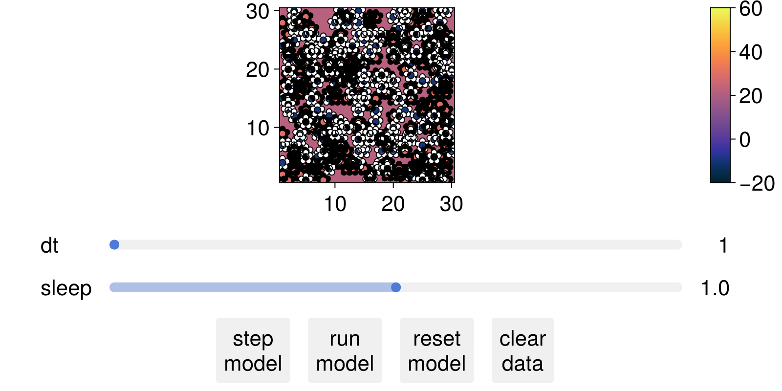 Example block output
