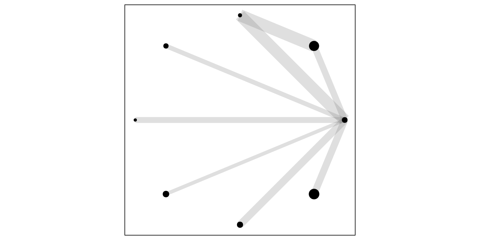 Example block output