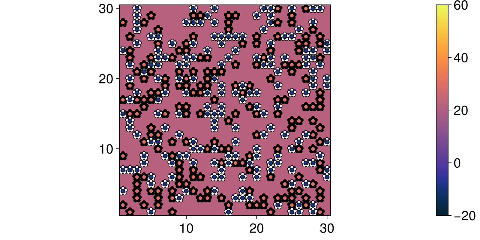 Example block output