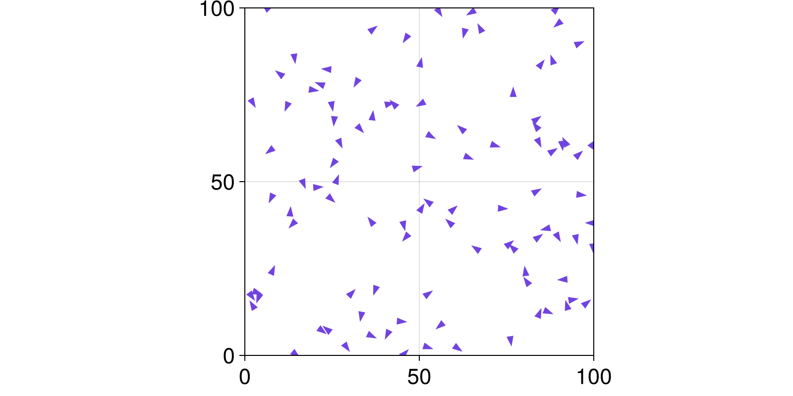 Example block output