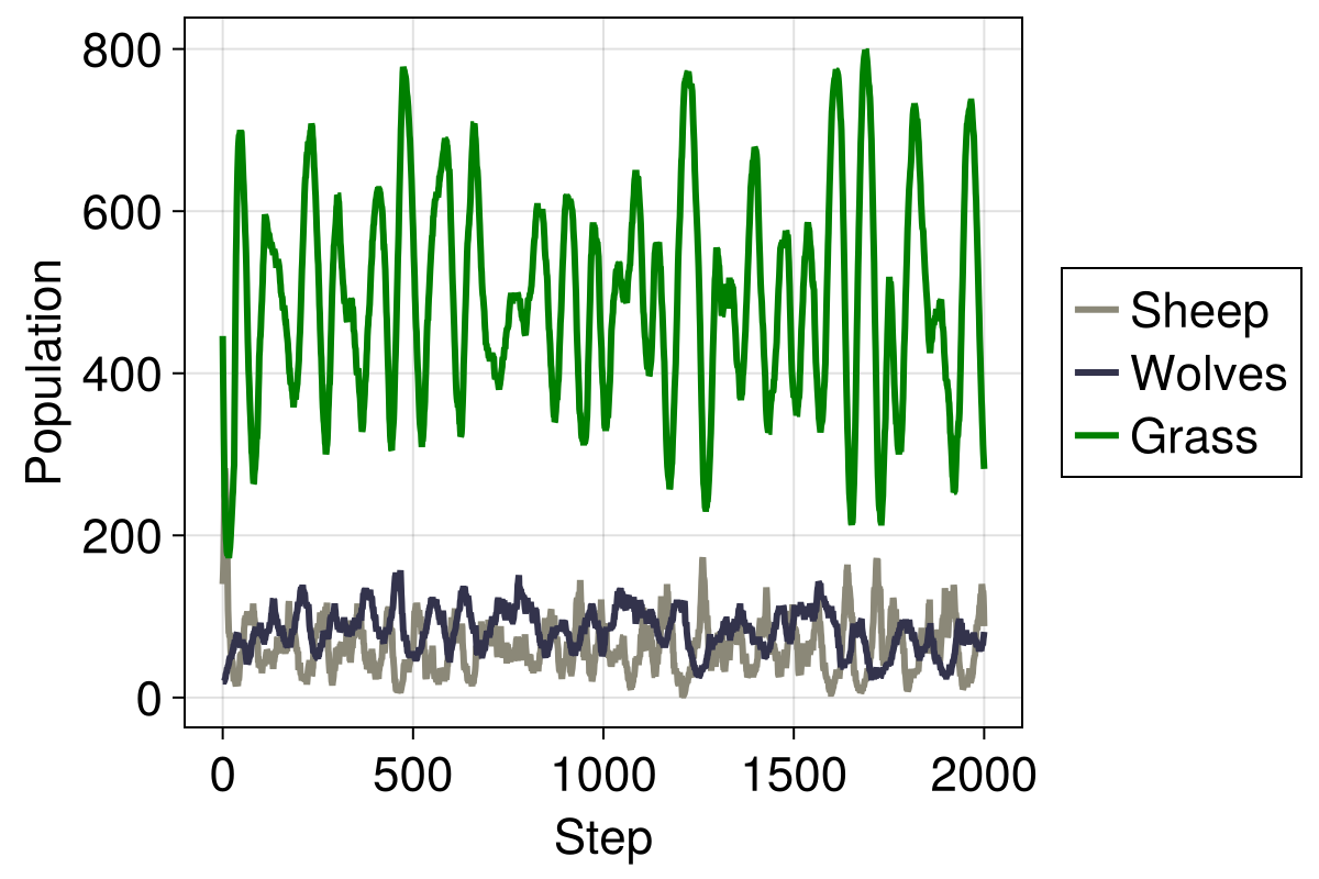 Example block output
