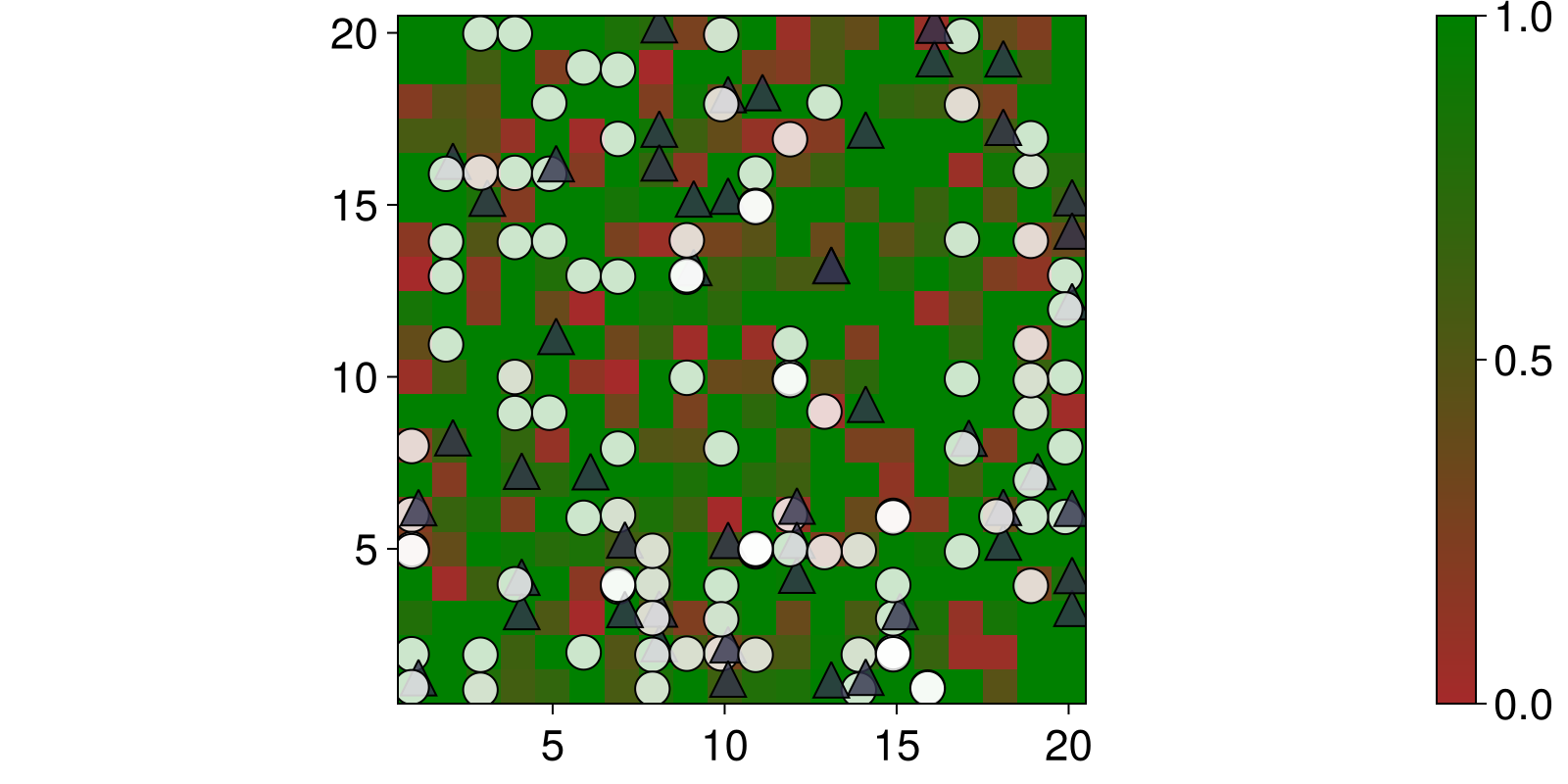 Example block output