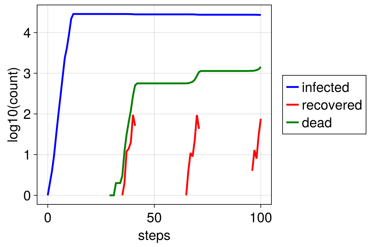Example block output