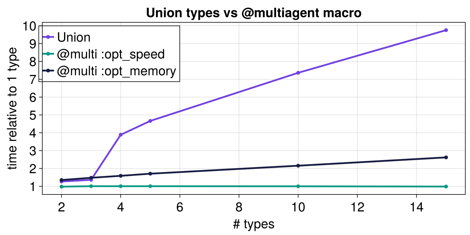 Example block output