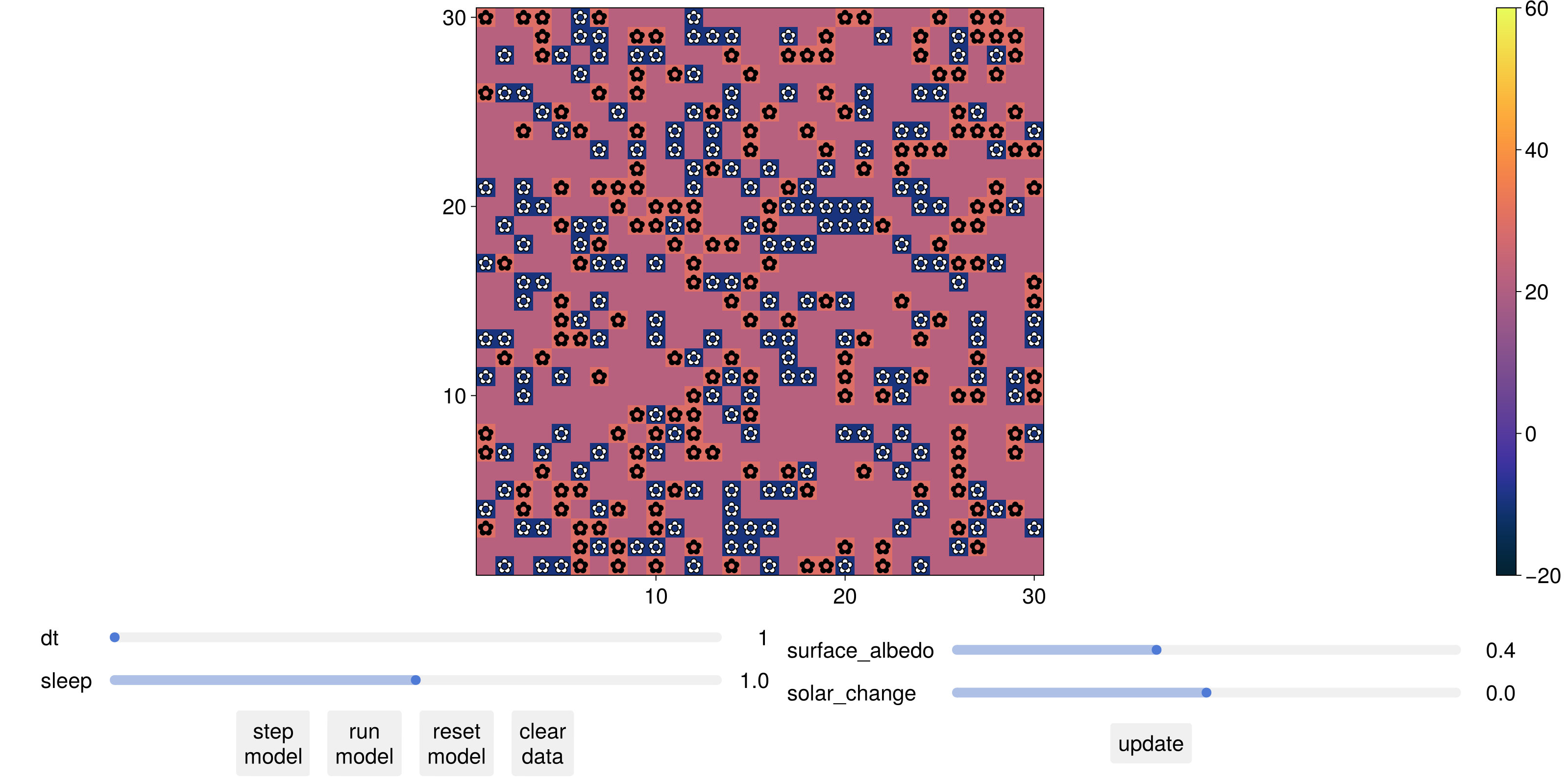 Example block output