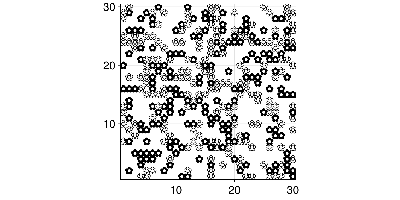 Example block output