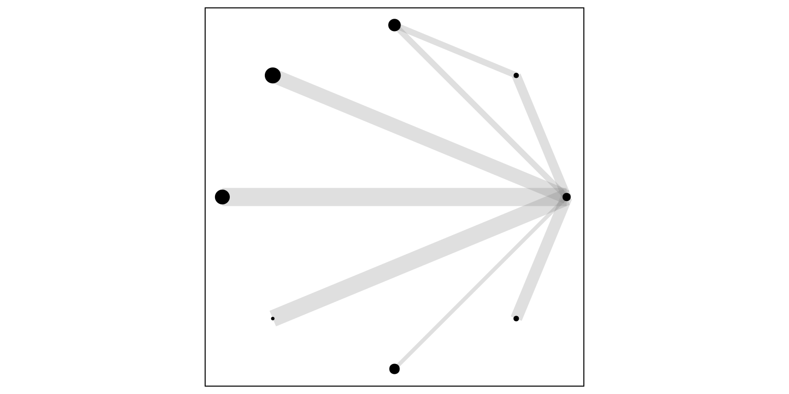 Example block output