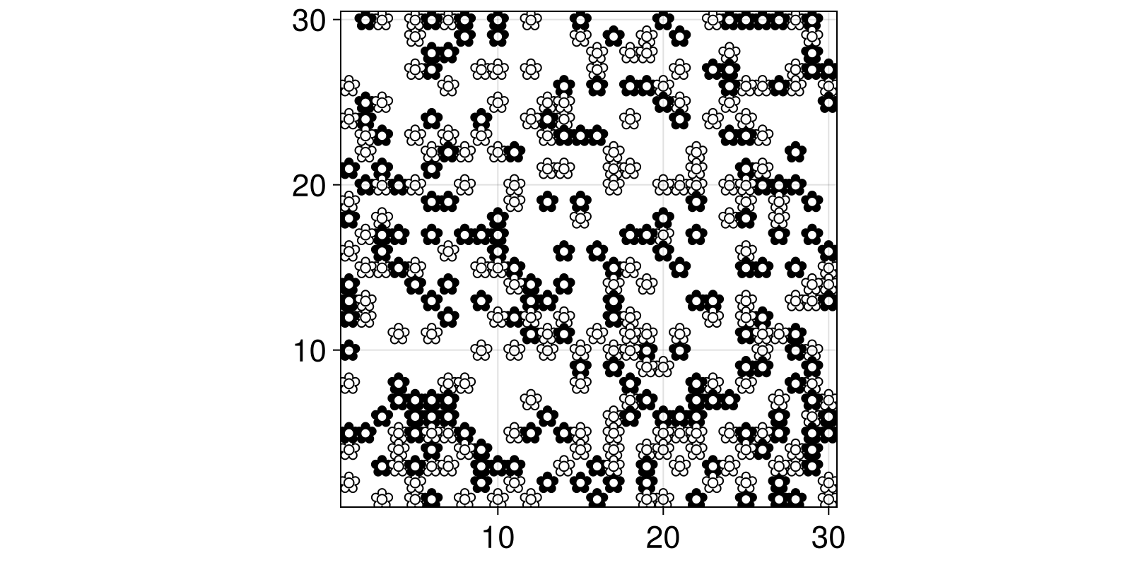 Example block output