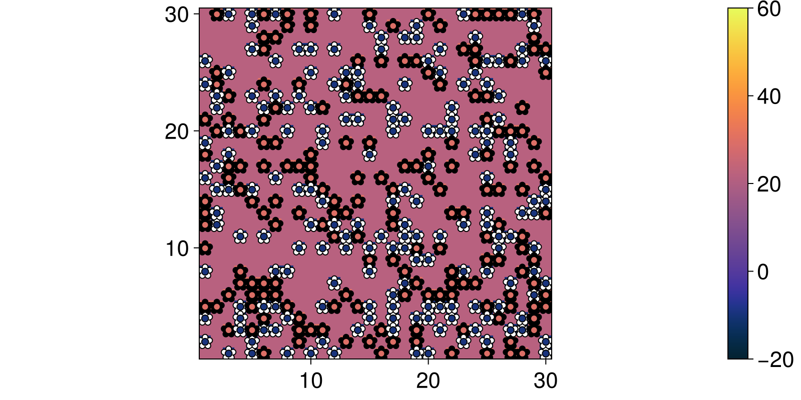 Example block output