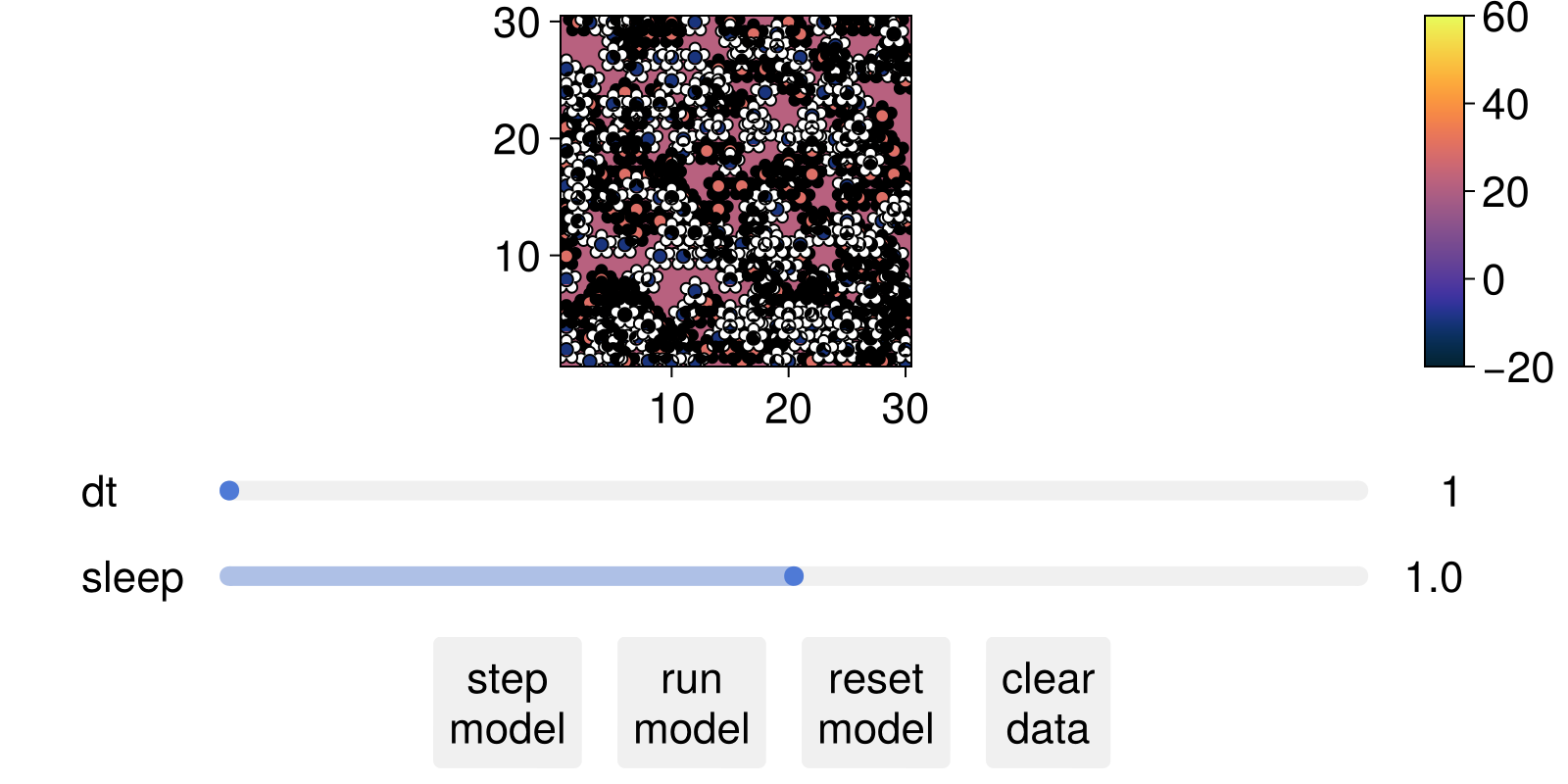 Example block output