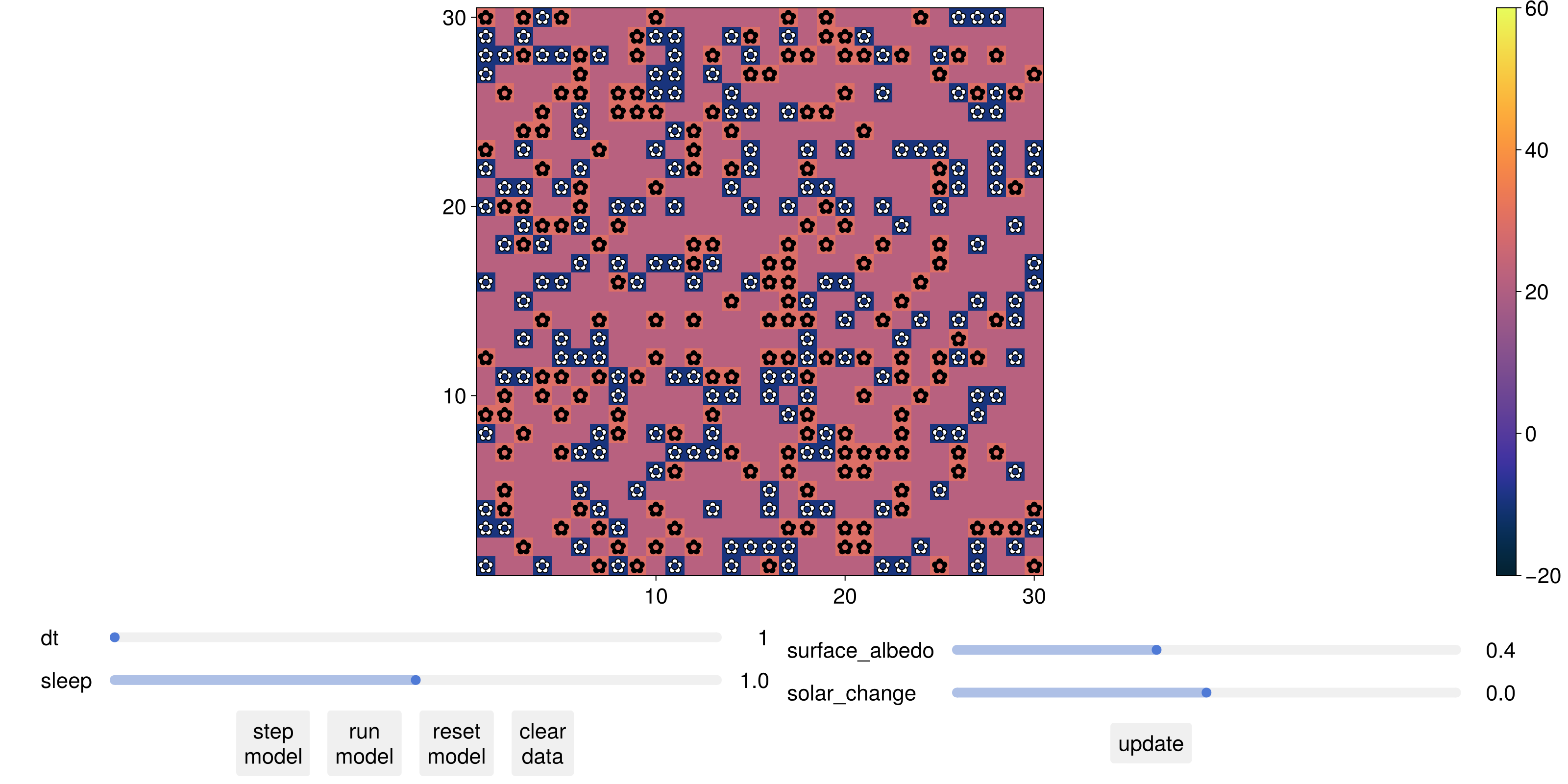 Example block output