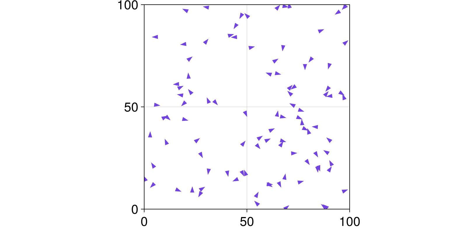 Example block output