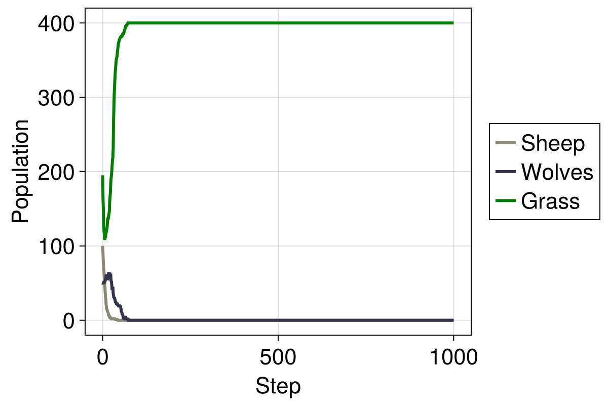 Example block output