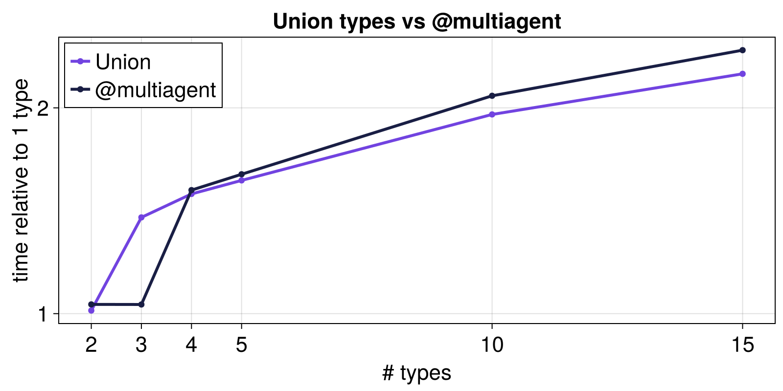 Example block output