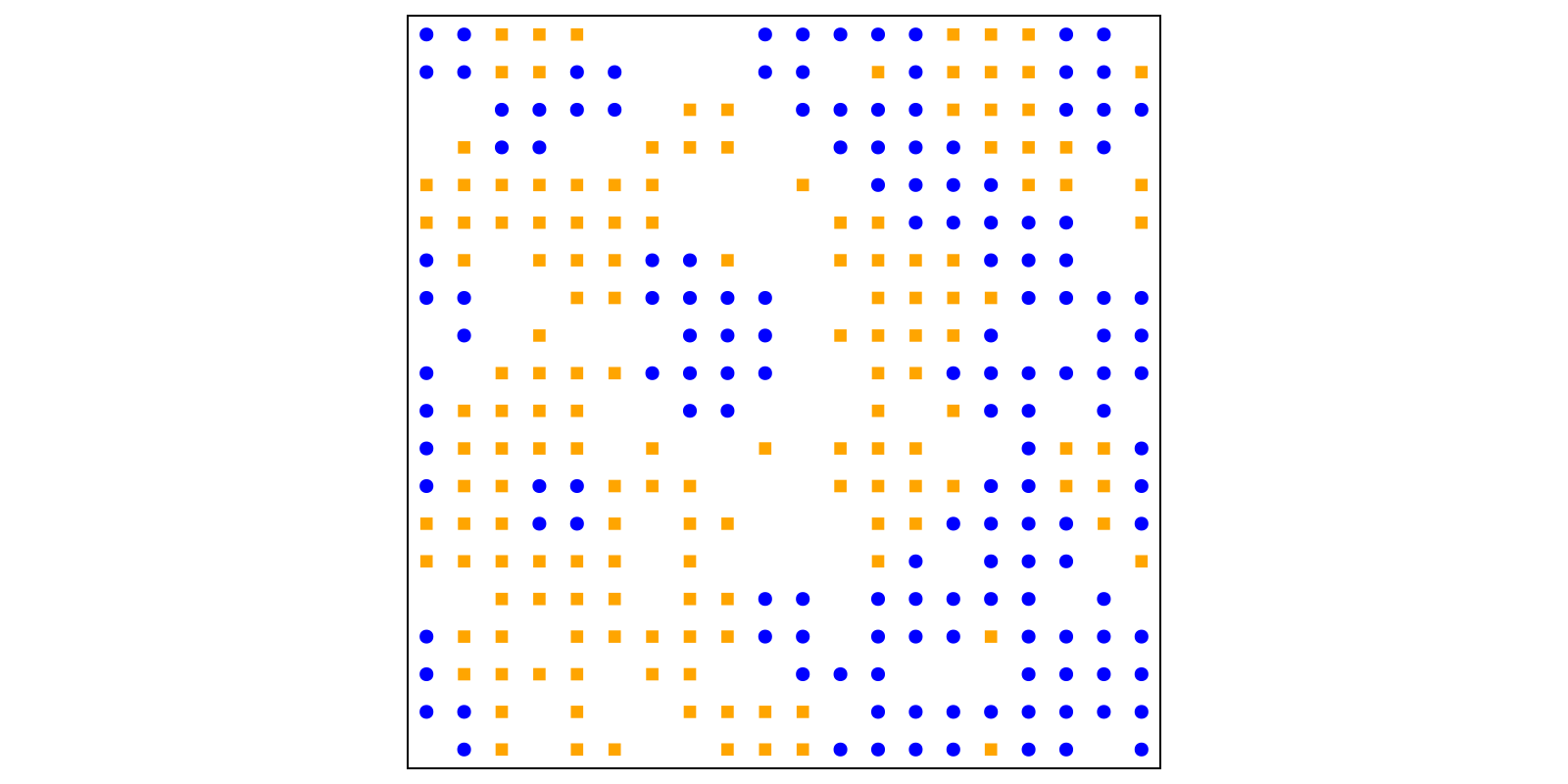 Example block output