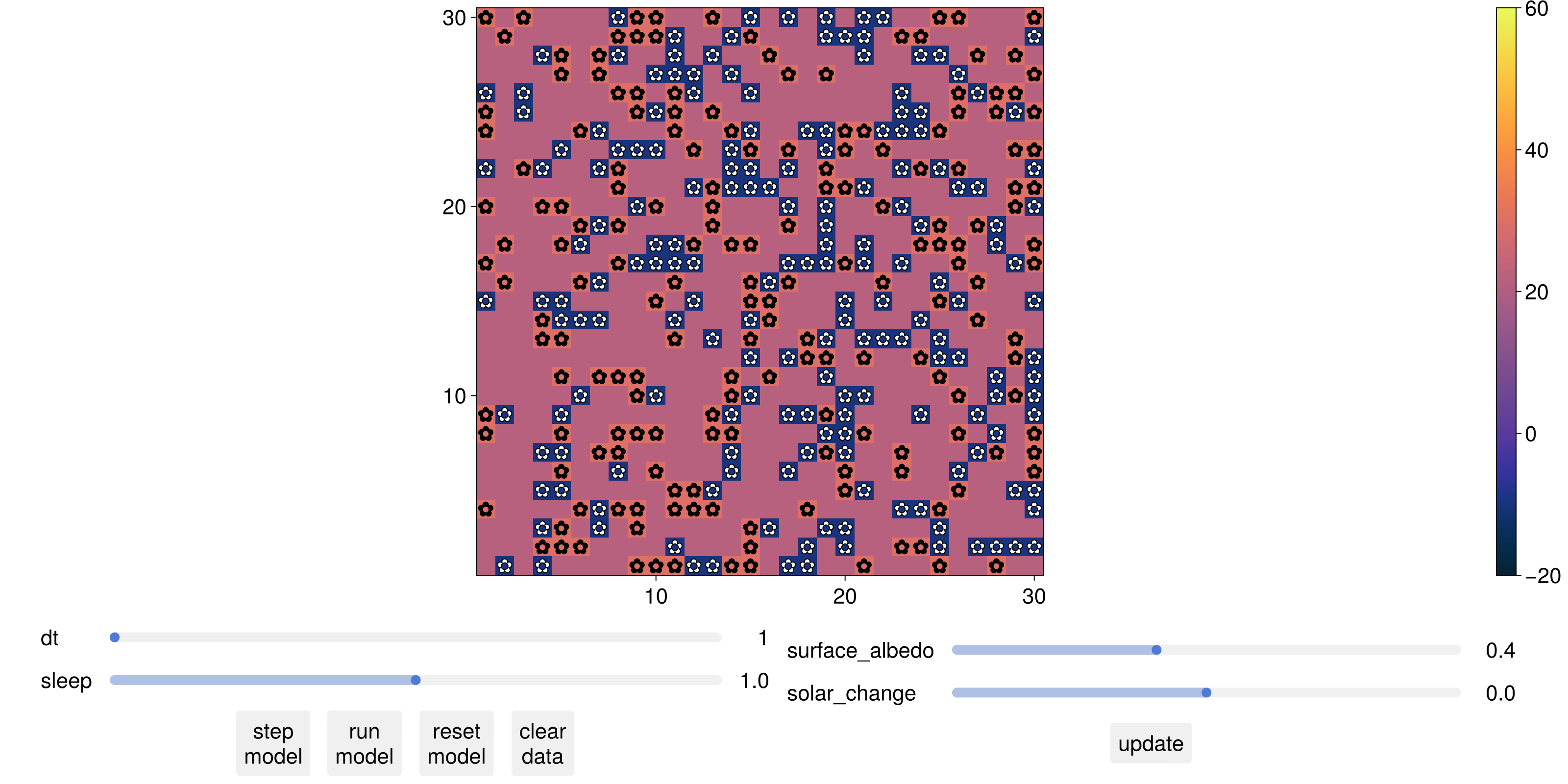Example block output