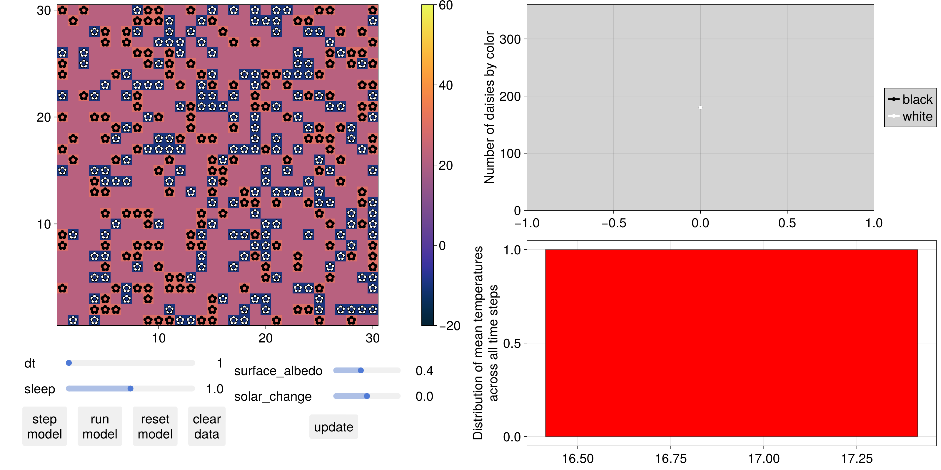Example block output