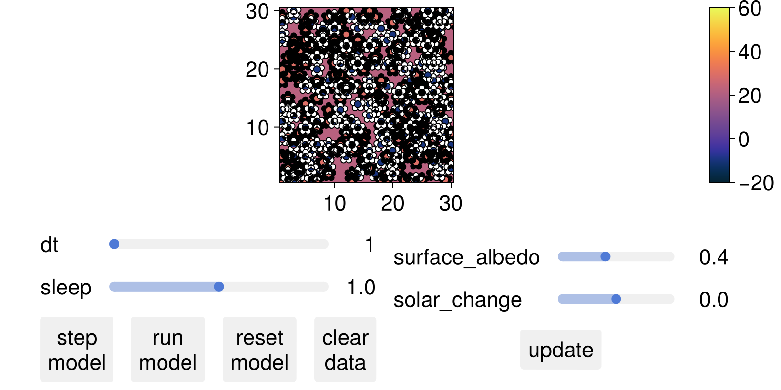 Example block output