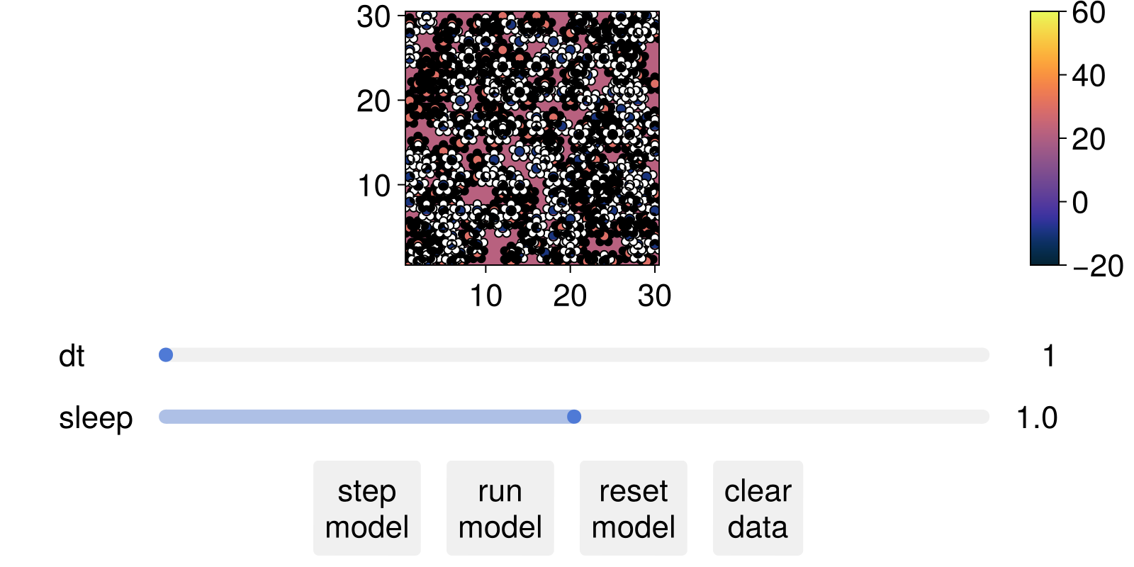 Example block output
