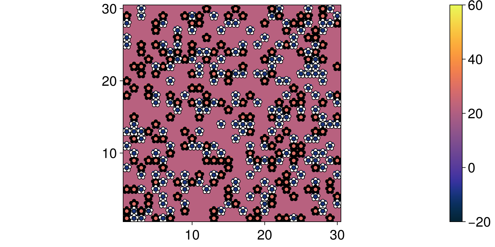 Example block output