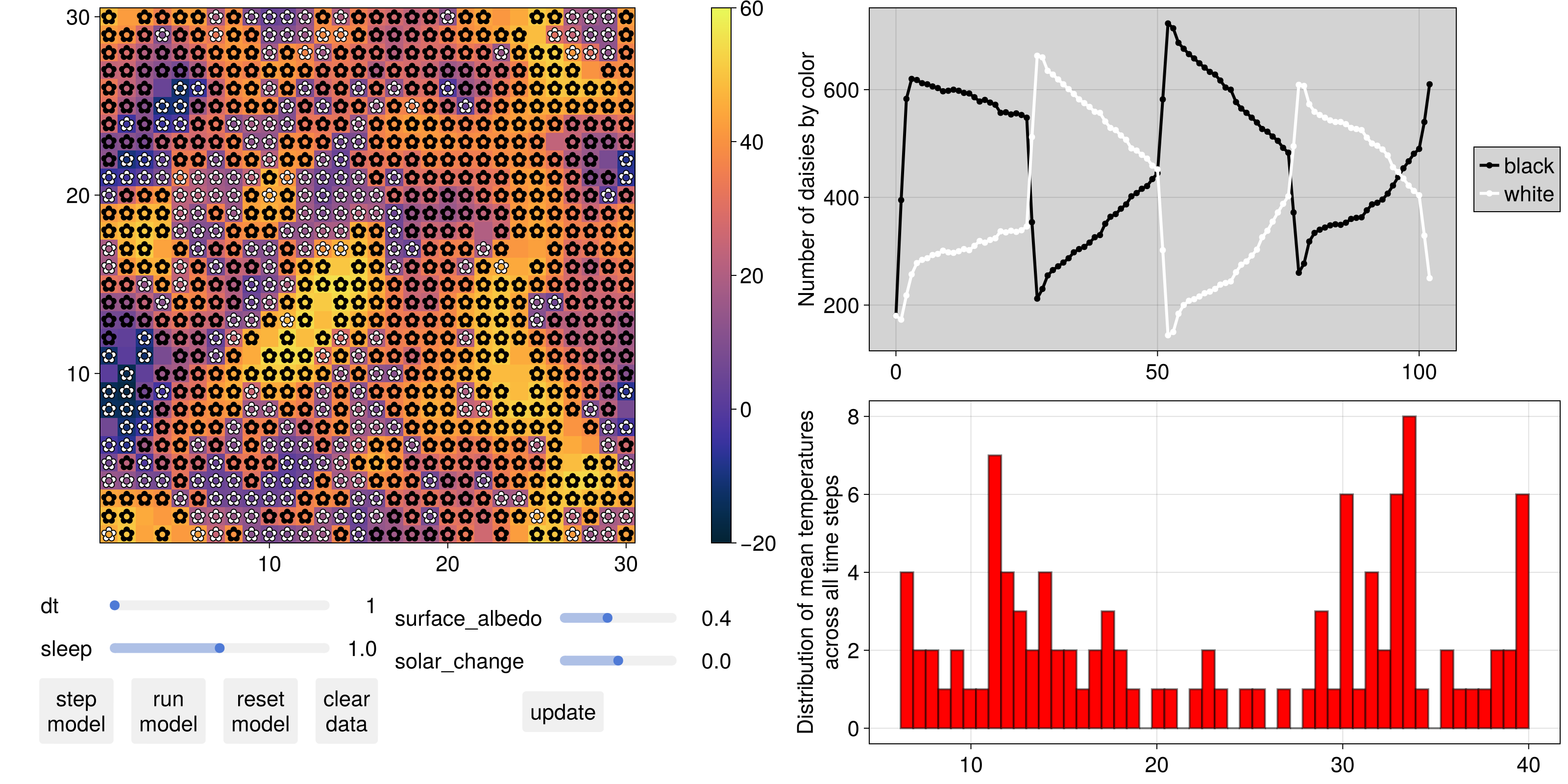 Example block output