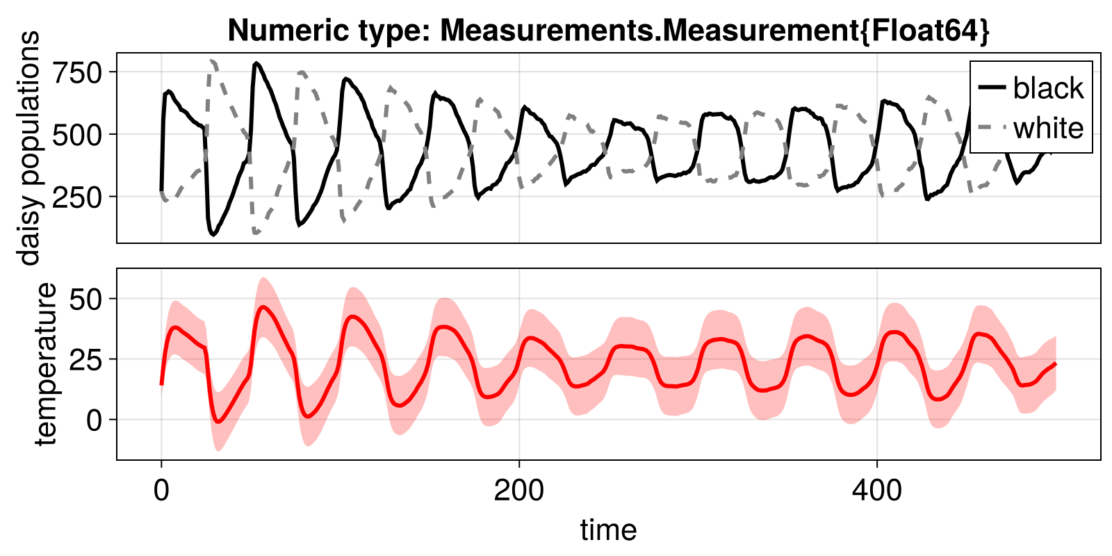 Example block output