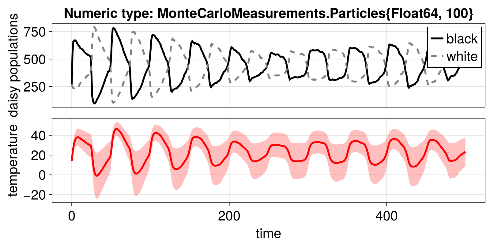 Example block output