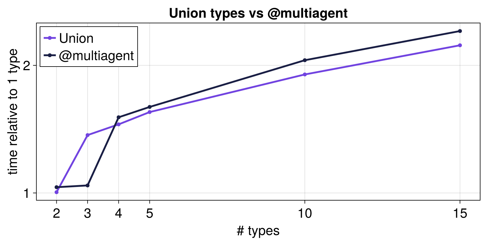 Example block output
